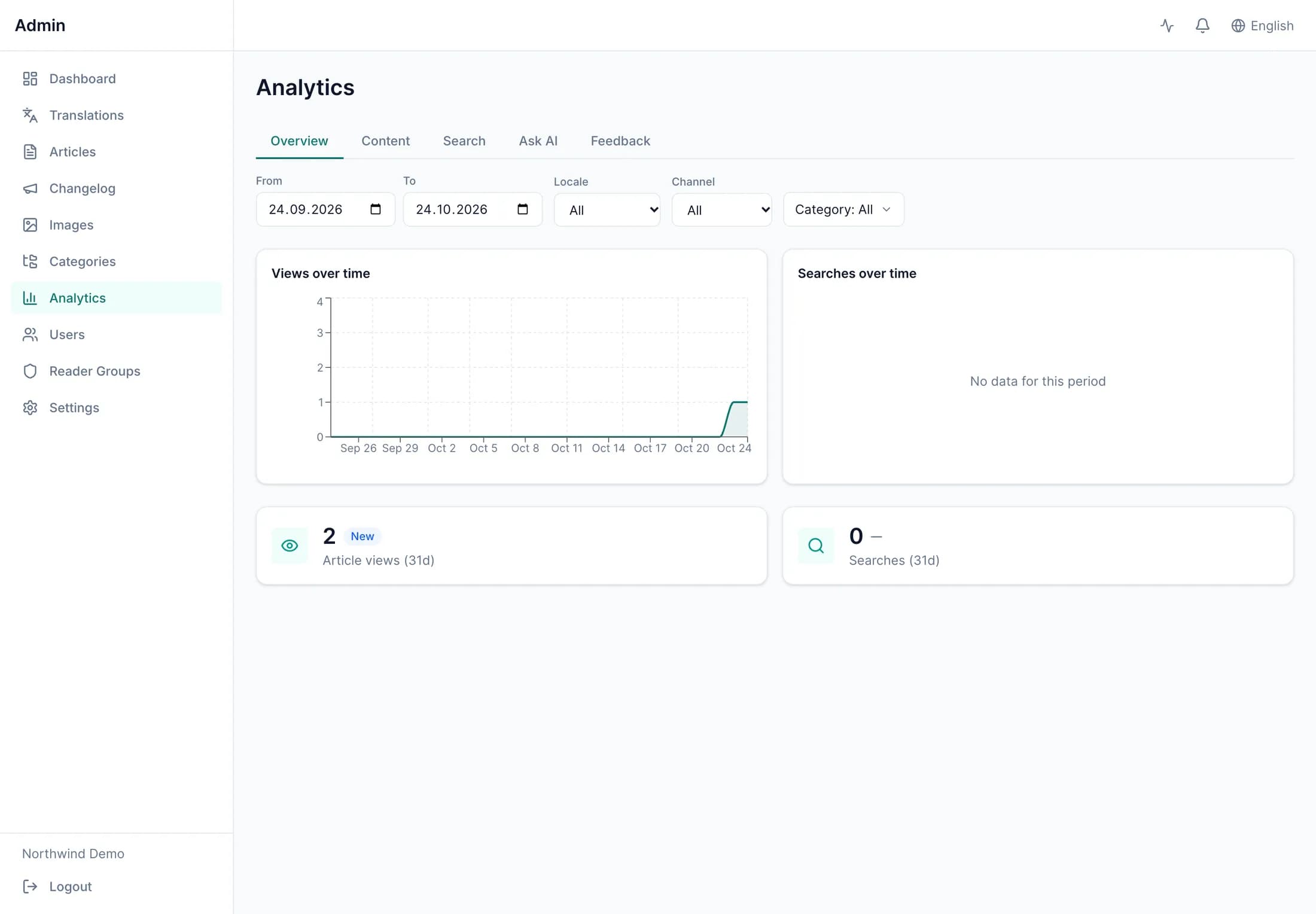 Analytics overview with views, searches and Ask AI questions over time