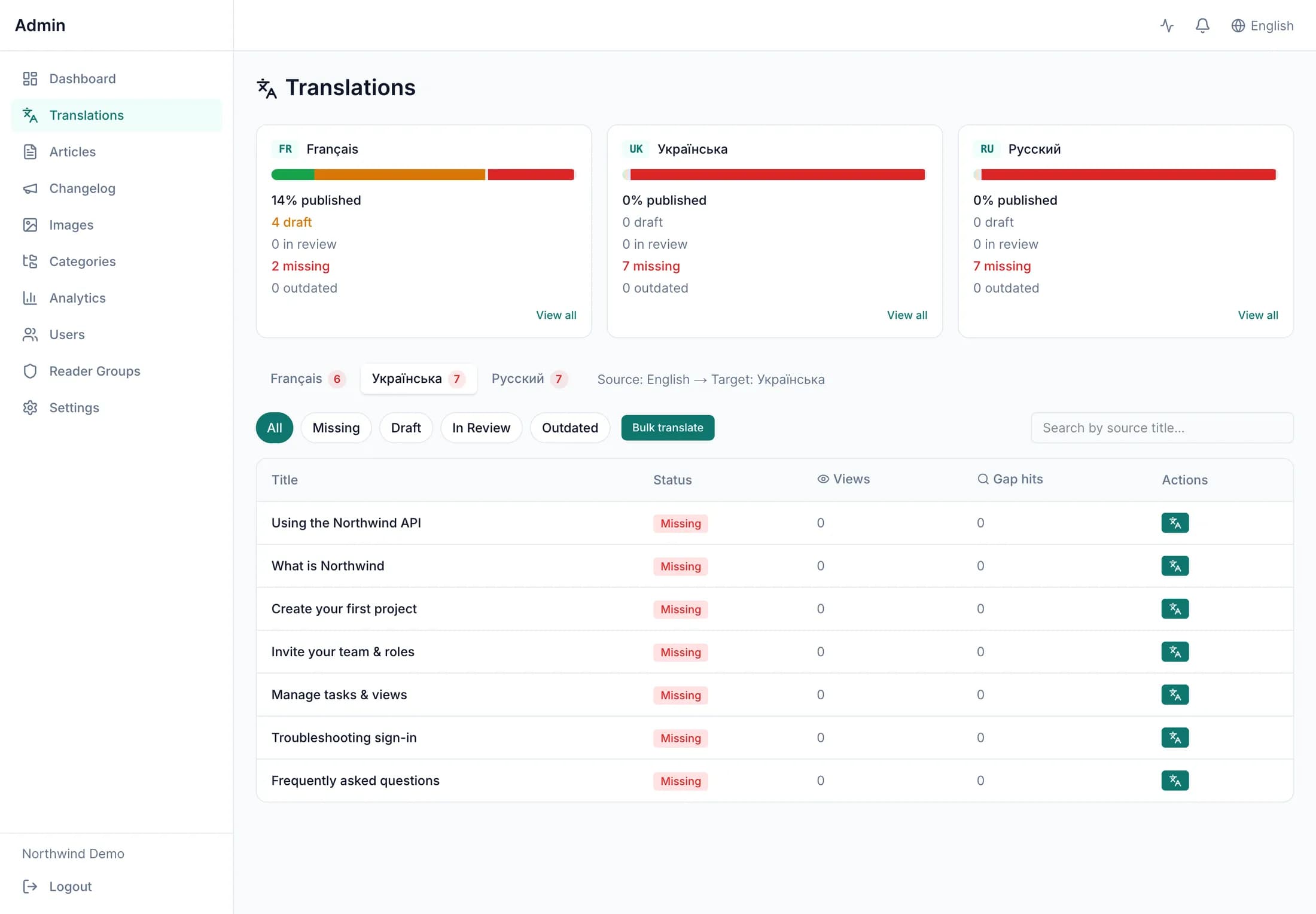 Translation coverage per language with bulk AI translation